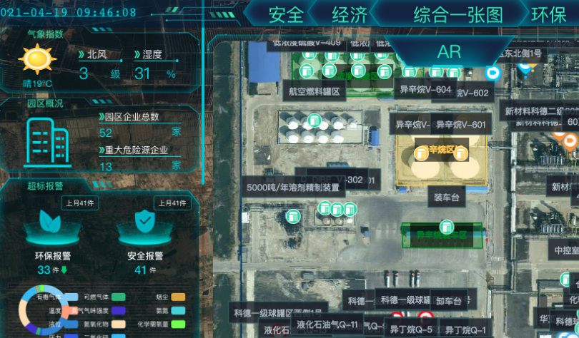 “應急管理綜合指揮調度平臺”或破解化工監管難題